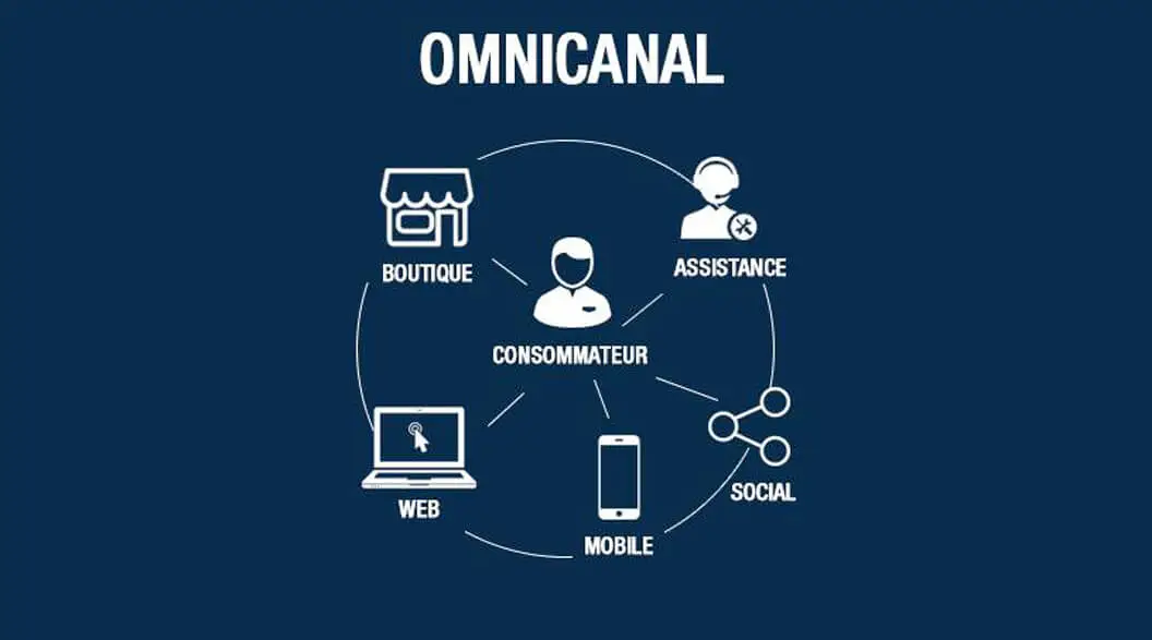 Stratégie omnicanale